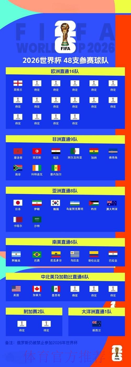 2026世界杯外围分析最新网址